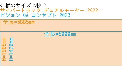 #サイバートラック デュアルモーター 2022- + ビジョン Qe コンセプト 2023